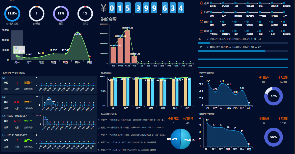 SCADA data acquisition system