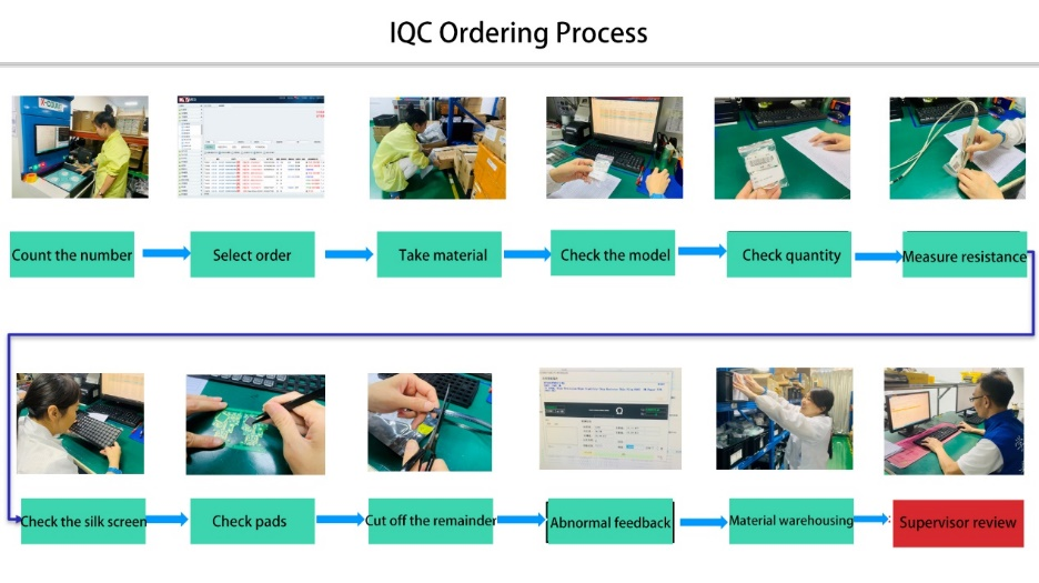 pvb Ordered materials IQC tests