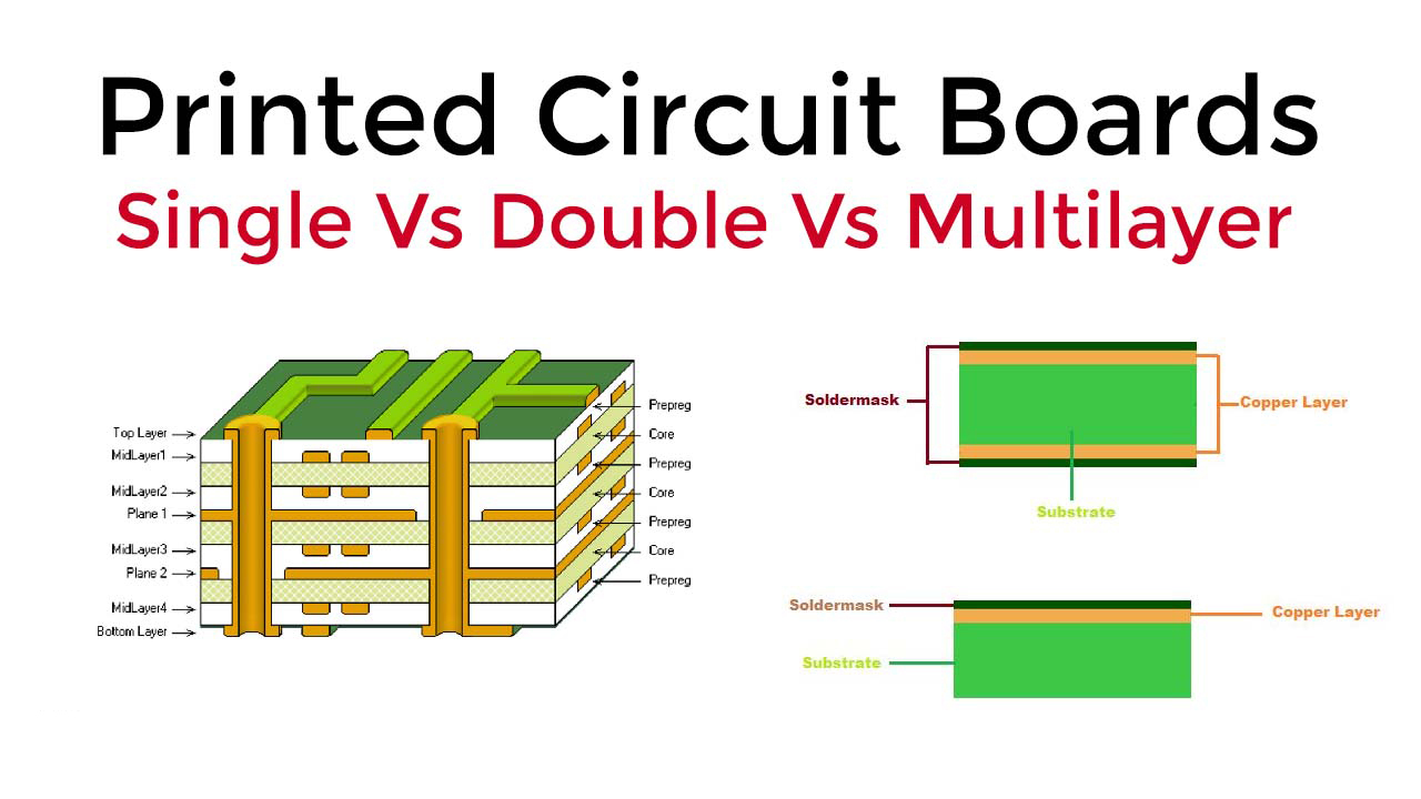 single sided vs double sided vs multilayer