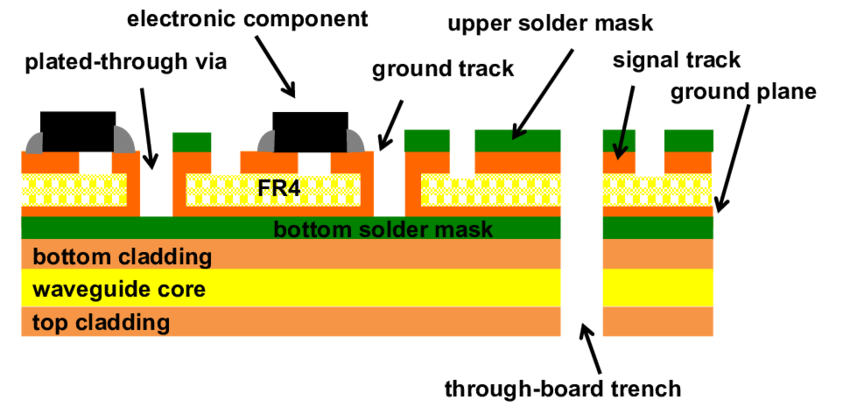 PCB basics