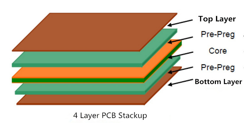 4-layer PCB
