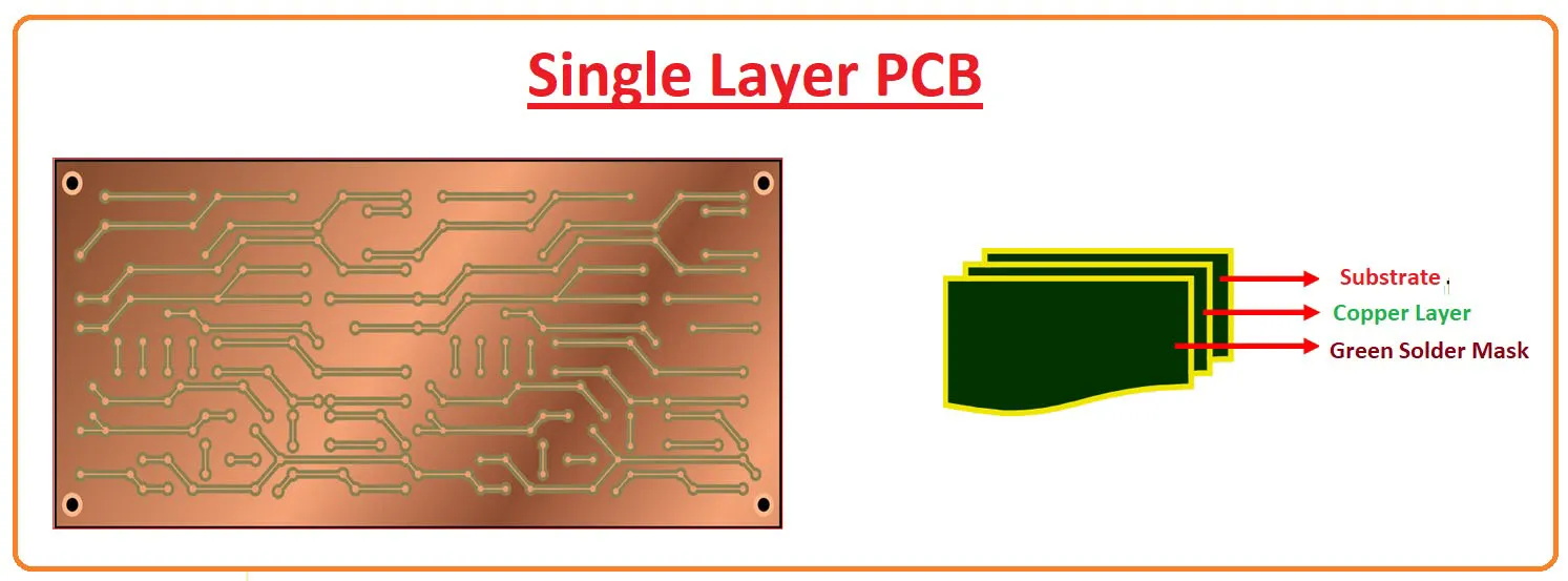 single-layer PCB