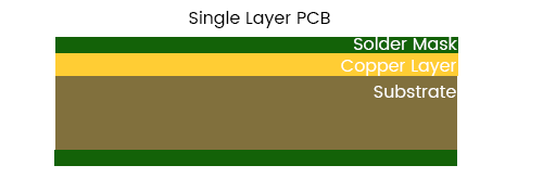 single layer PCB board