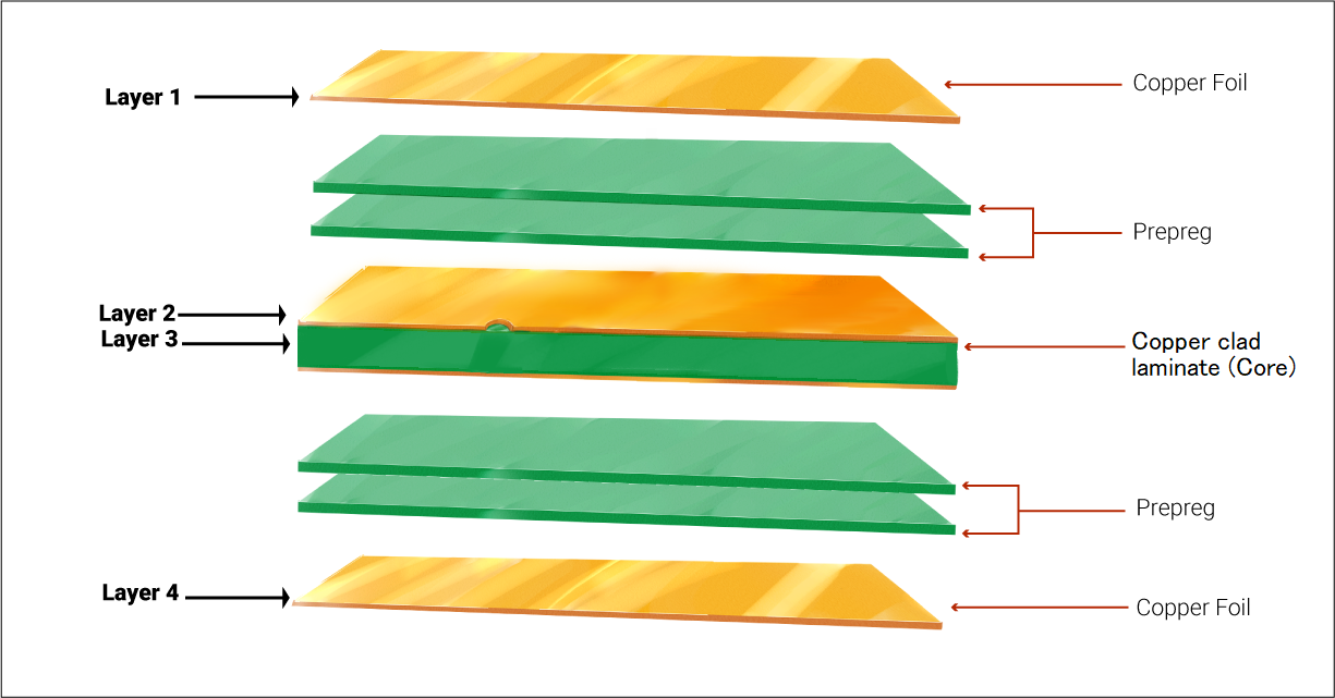 PCB layer