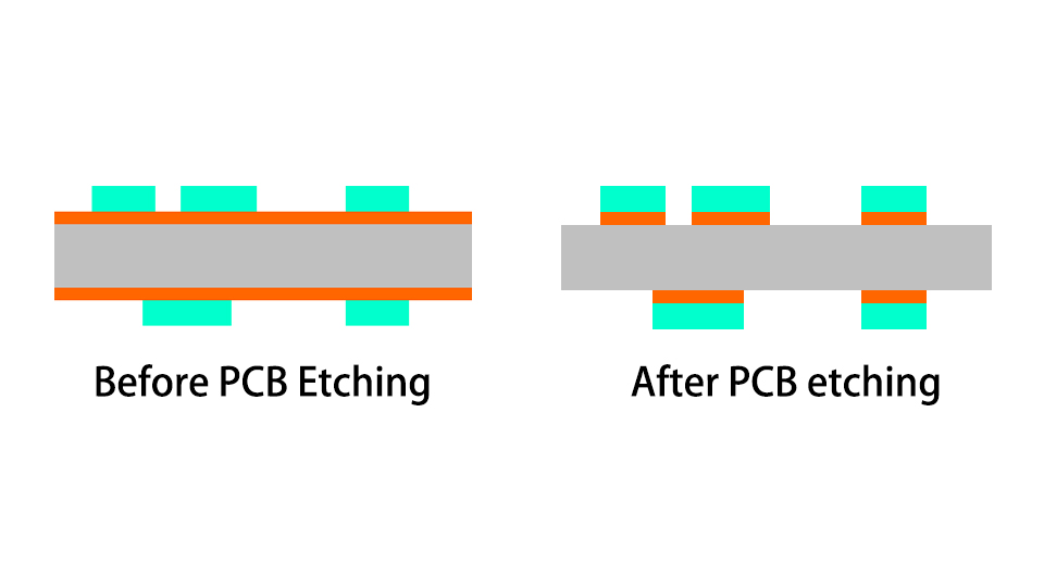 PCB etching before and after