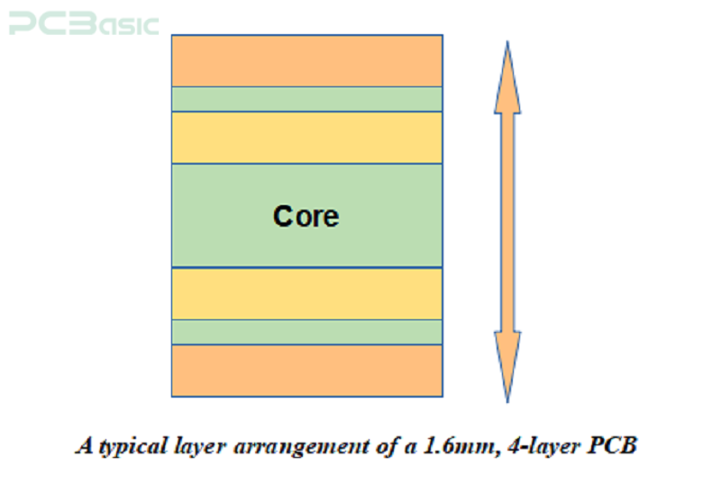 pcb layer