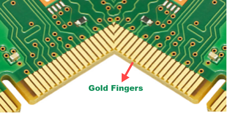 Gold Fingers A Comprehensive Guide