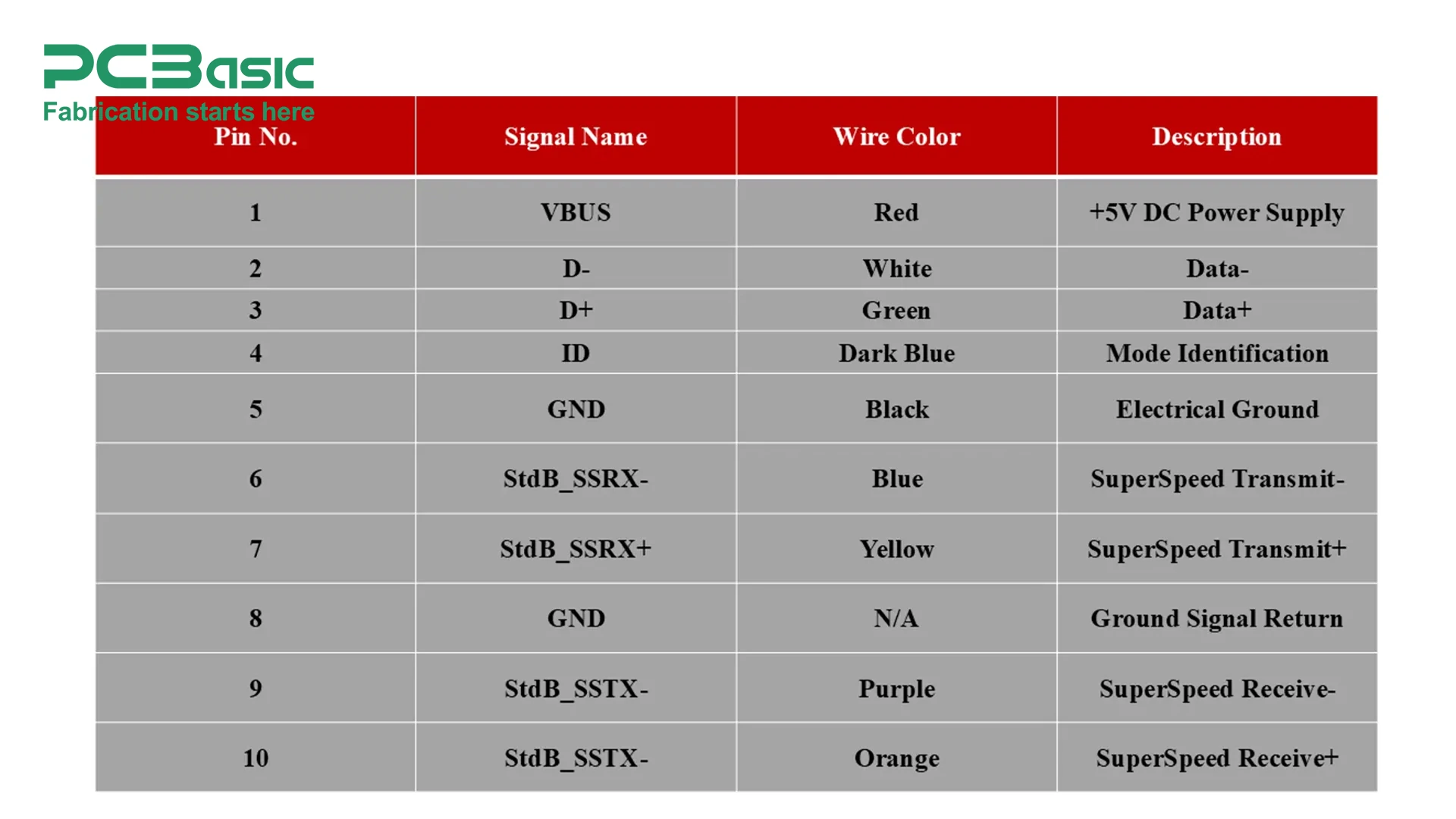 S Ch n USB H ng D n To n Di n