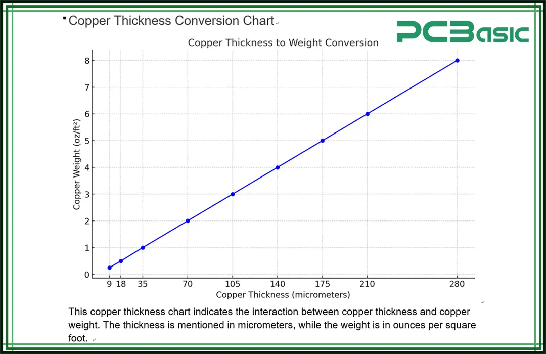 PCB Copper Thickness