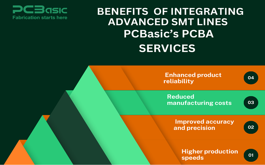 pcba service