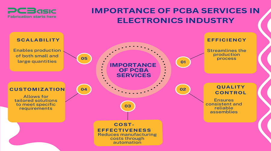 PCBA services