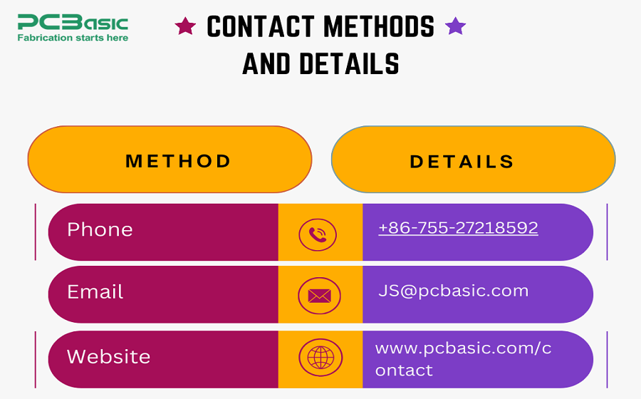 PCBasic's contact information