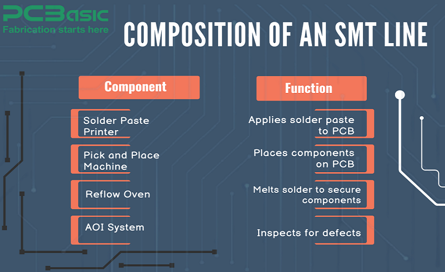smt lines