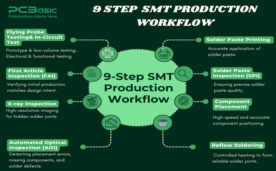 smt production line