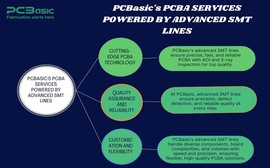 pcba service