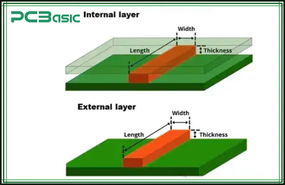 circuit board traces