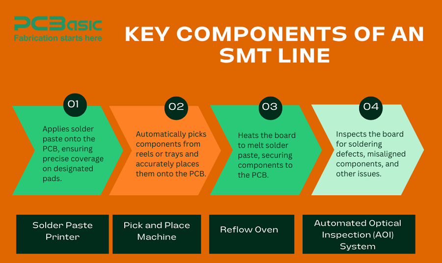 smt line component