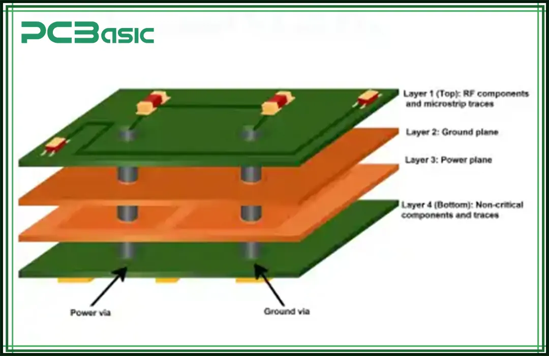 circuit board traces