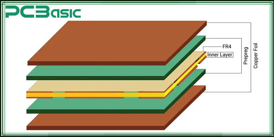 pcb thickness