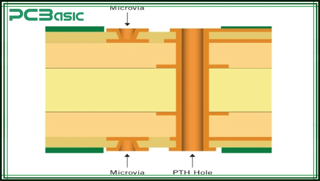 PCB-Seitenverhältnis