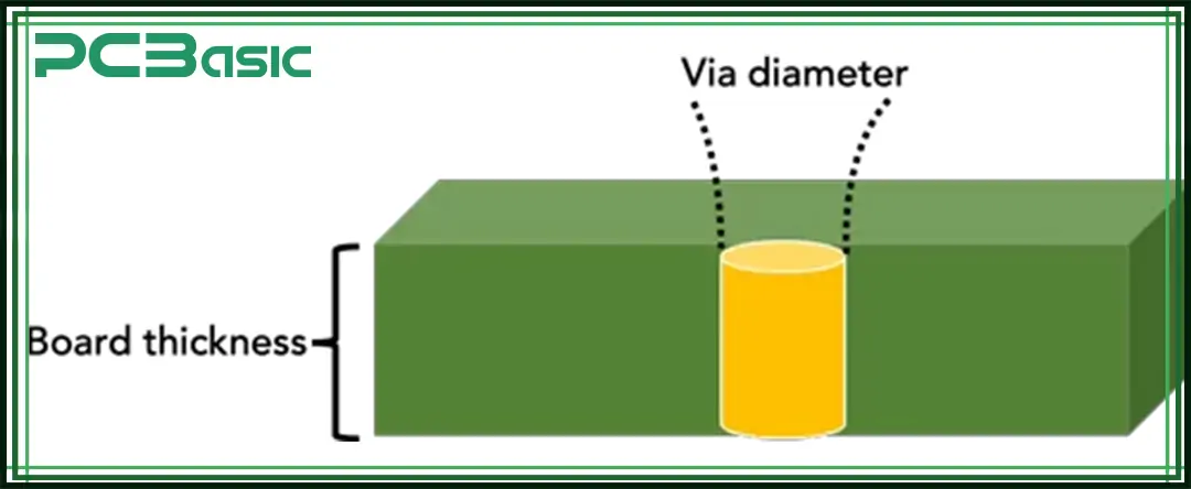 PCB-Seitenverhältnis