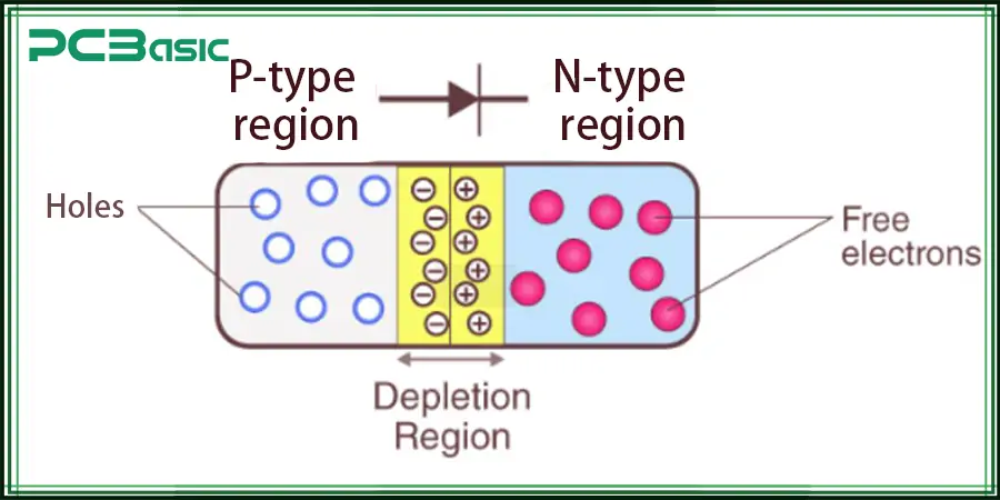 PN junction