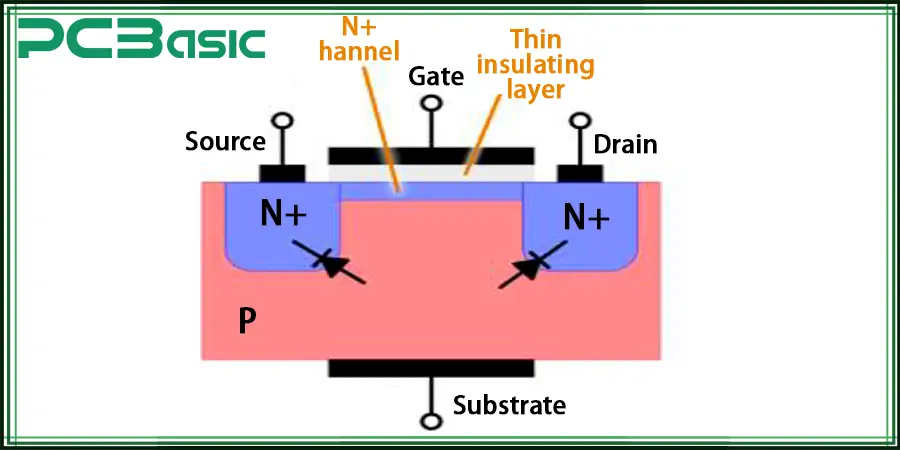 Estructura del transistor NMOS