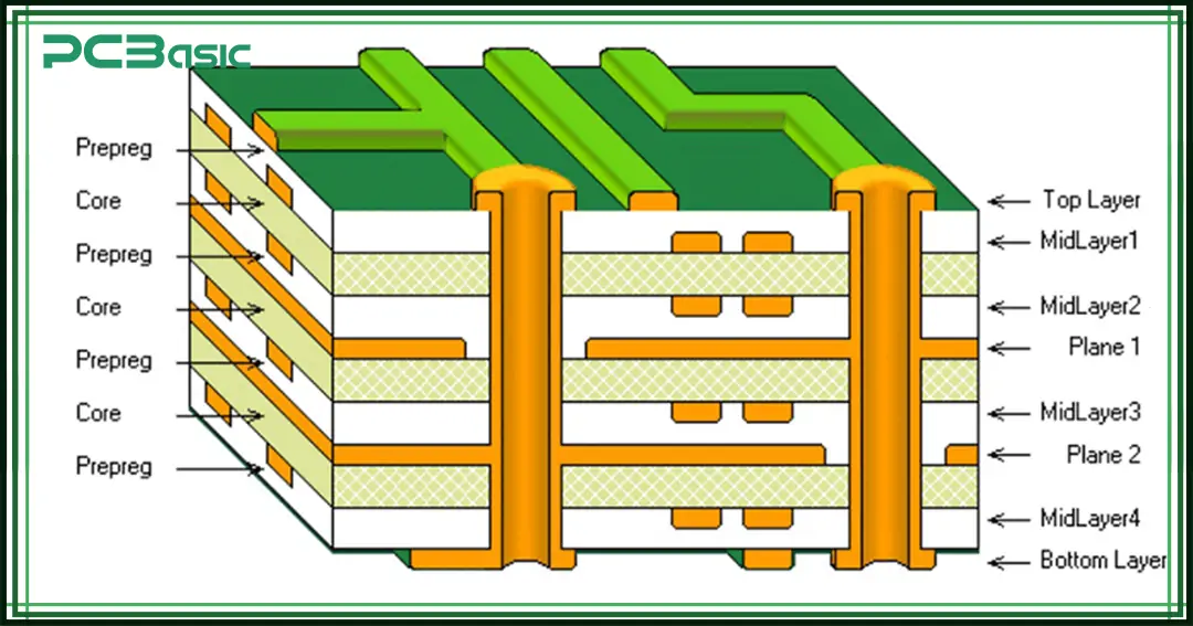multilayer pcb
