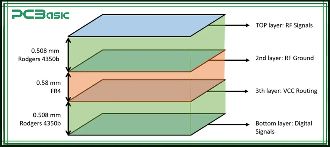 4 layer pcb design