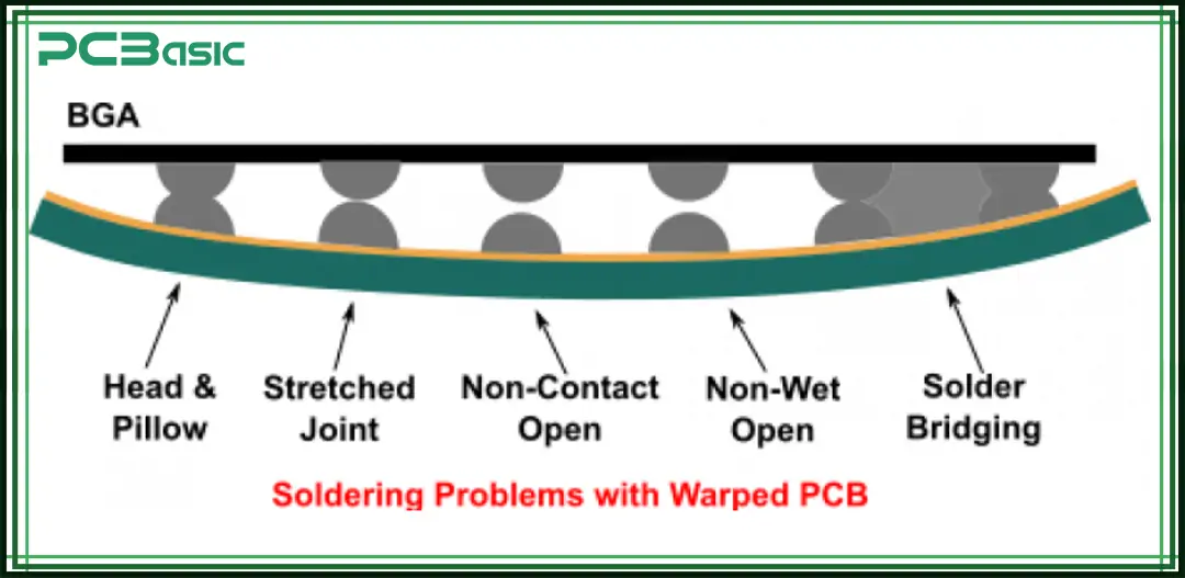 pcb warpage