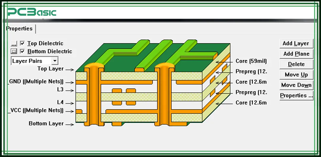 Empilement de circuits imprimés à 6 couches