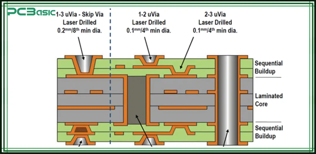 hdi pcb