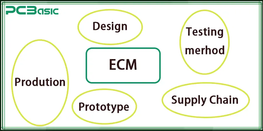 Contract Electronics Manufacturing Services