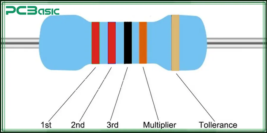 2k resistor five band