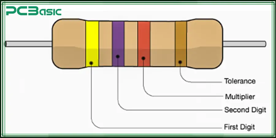 2k resistor four band