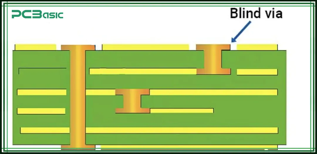 blind vias