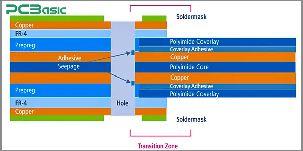 flex pcb structure