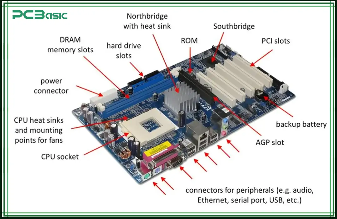 Was Macht Ein Motherboard Funktionen Komponenten Und Typen