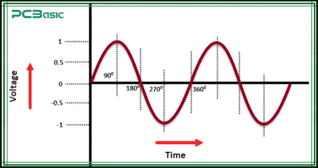 watts to amps