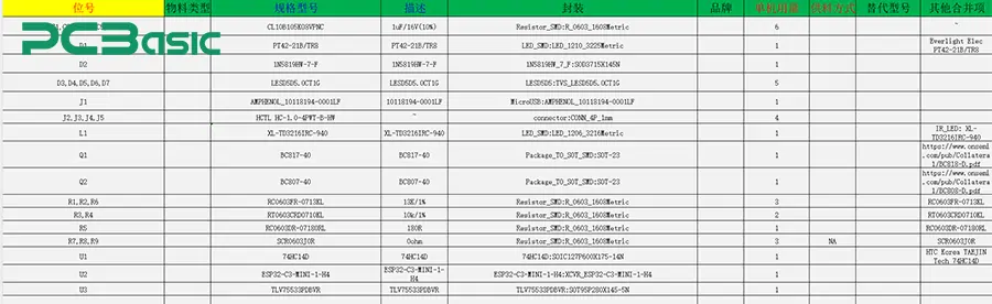 Bill of materials