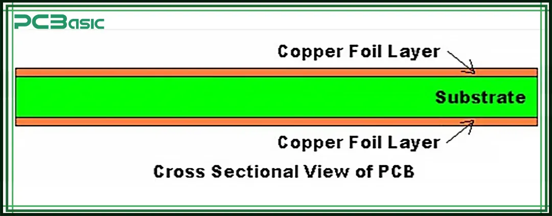 pcb material