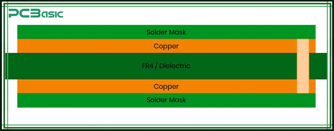 pcb material