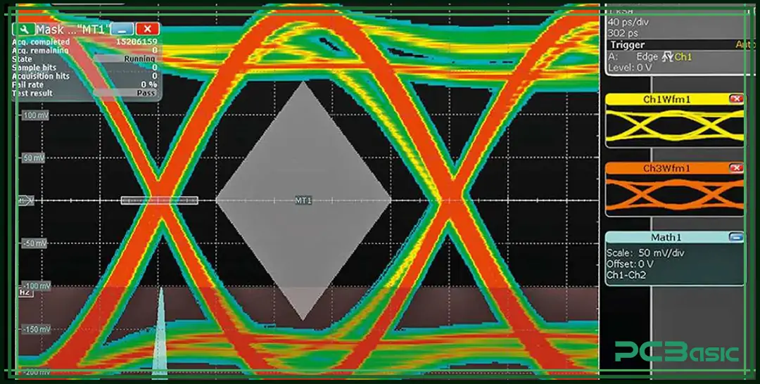 signal integrity