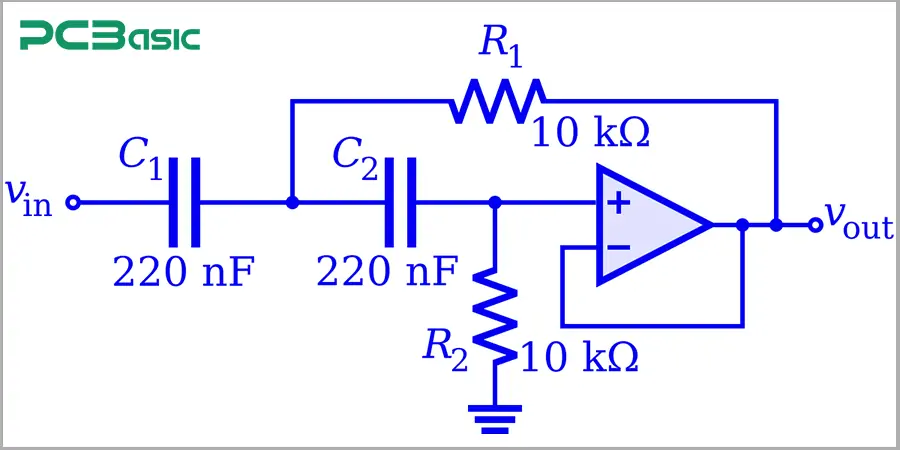 Active filters