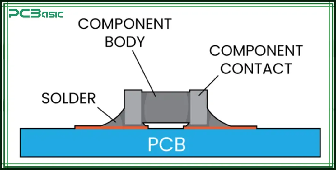 Leiterplattenmontagemethode