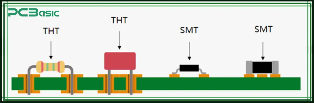 Leiterplattenmontagemethode