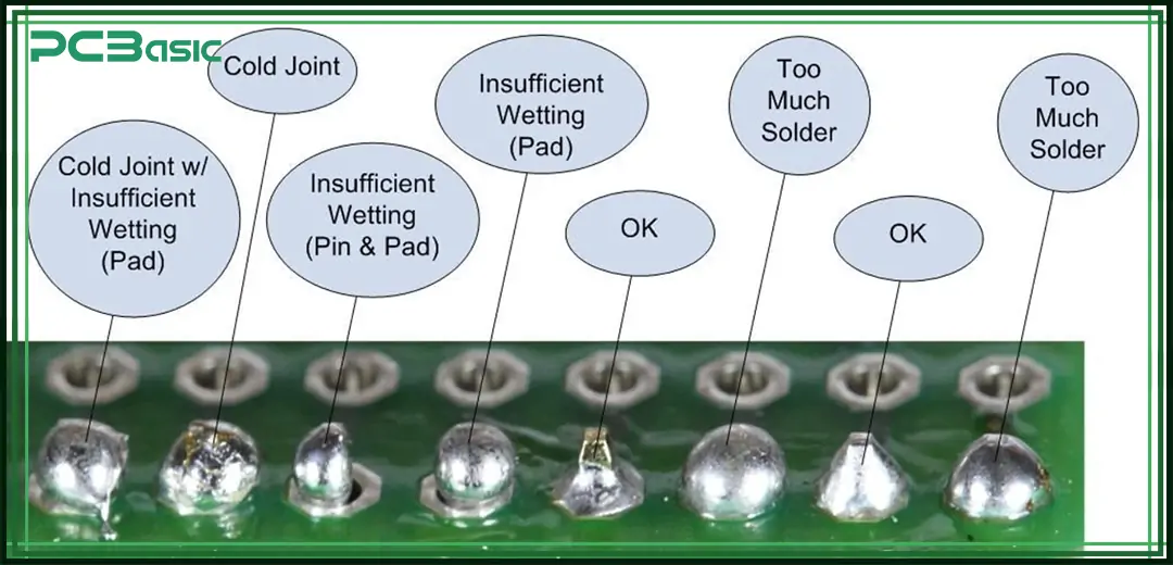 bad solder joints