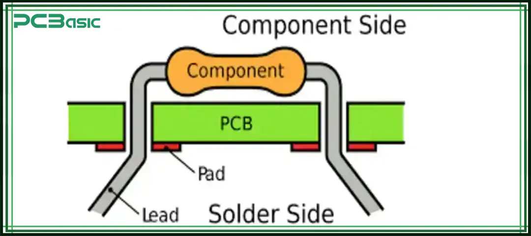 Through-Hole Soldering