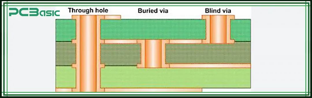 pcb drilling