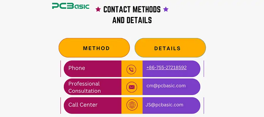 custom PCBA service